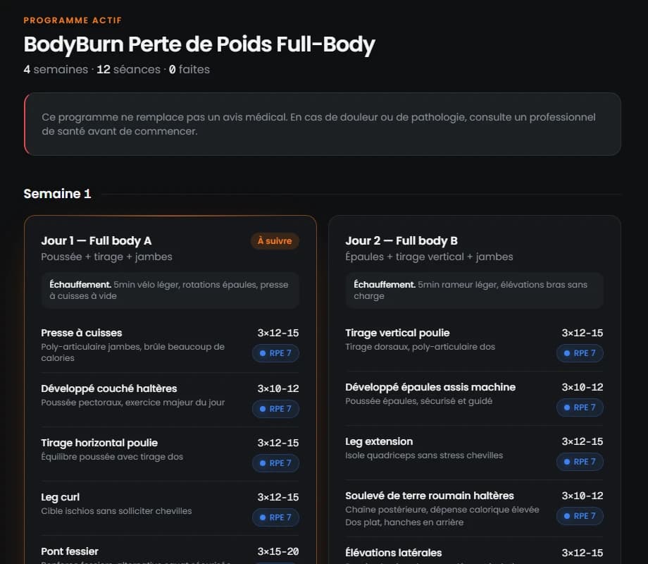 Exemple d'un programme BodyBurn structuré sur quatre semaines
